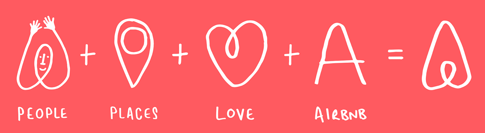 Gli elementi che compongono il logo di Airbnb: persone, luoghi, amore e la A. Insieme creano questo cuore rovesciato che è anche simbolo di un abbraccio e di un puntatore tipico delle mappe