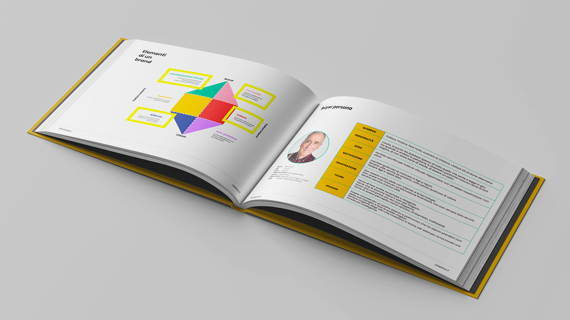 mockup analisi orogenesi